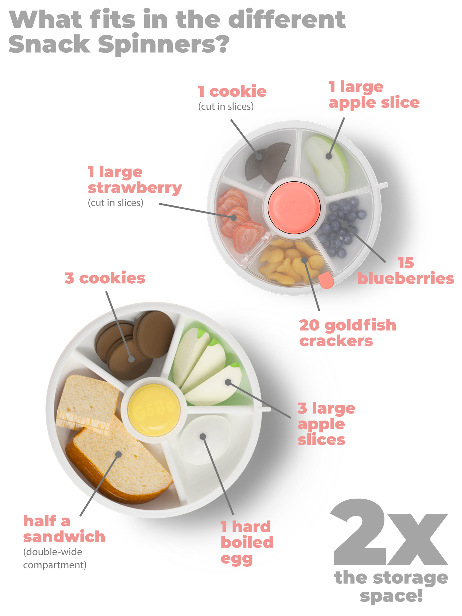 https://www.gobekids.co/cdn/shop/products/FoodinSpinnerInfographic_2-11Update.png?v=1681162349